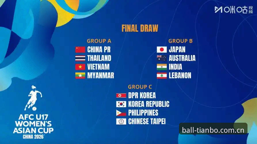 3大看点解析:U17世界杯抽签结果出炉,中国足球青训迎关键考验