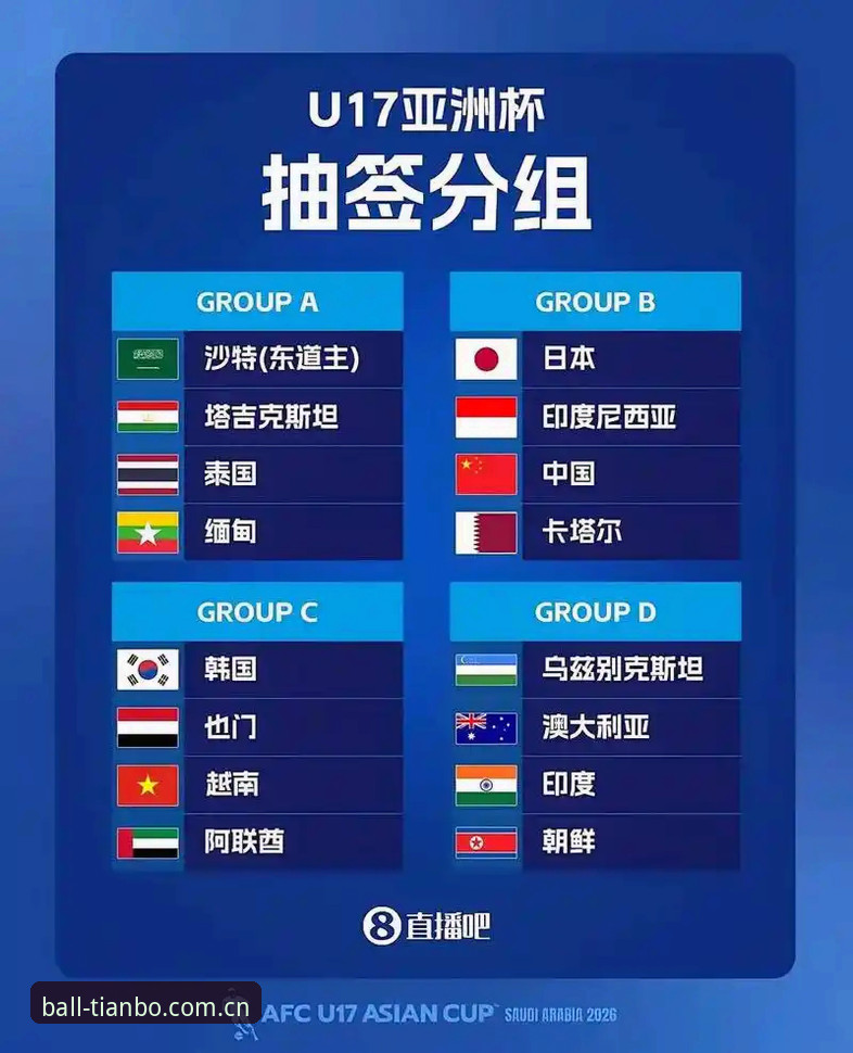 U17世界杯抽签结果详解：中国男女足分组形势与赛事前瞻